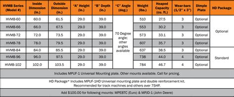 skid steer multi purpose bucket|skid steer bucket volume chart.